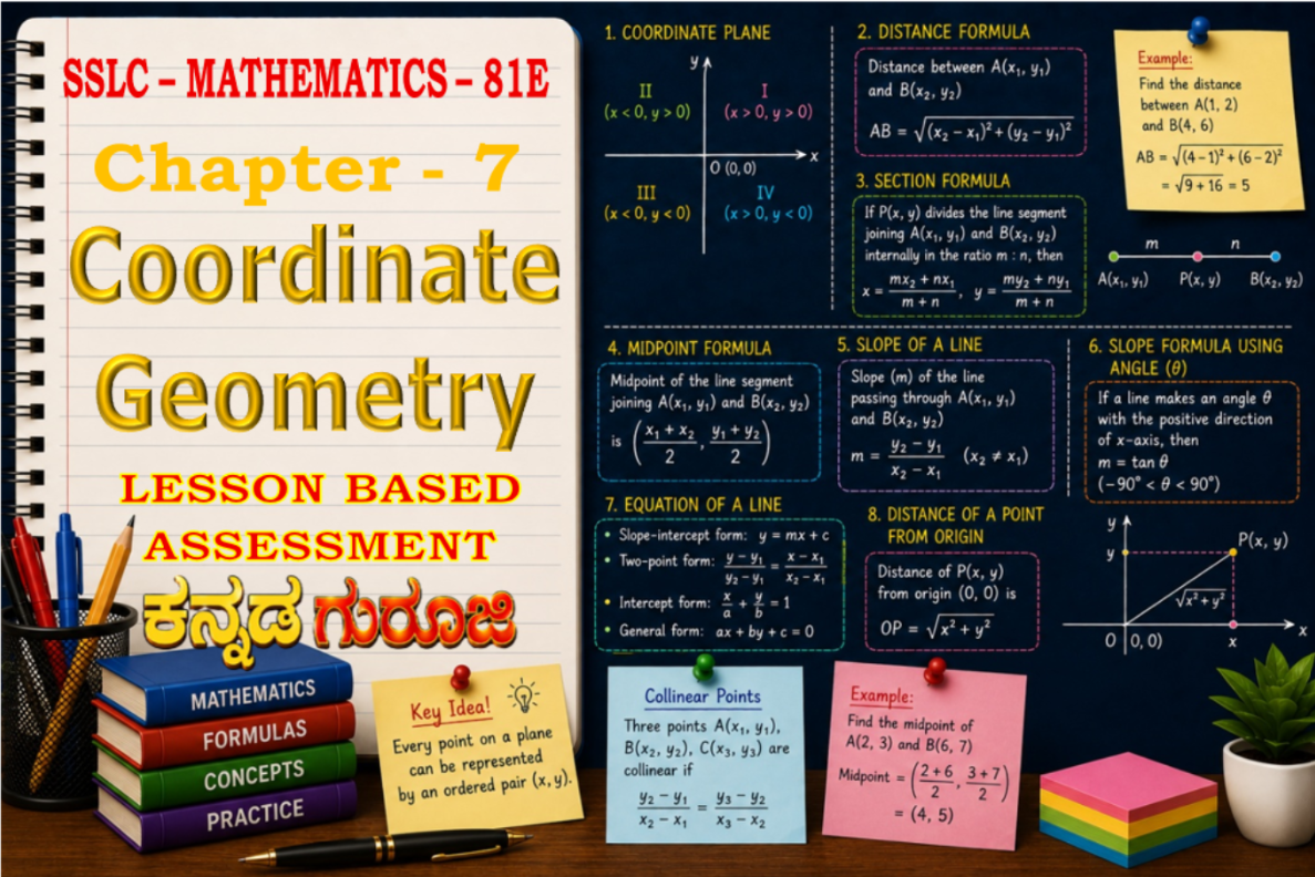 Karnataka SSLC Mathematics | Chapter 7 | Coordinate Geometry | LBA Notes & Materials (2026)